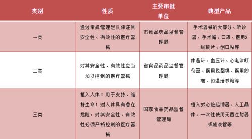 醫(yī)療器械分類與醫(yī)護人員防護用品的區(qū)別詳解